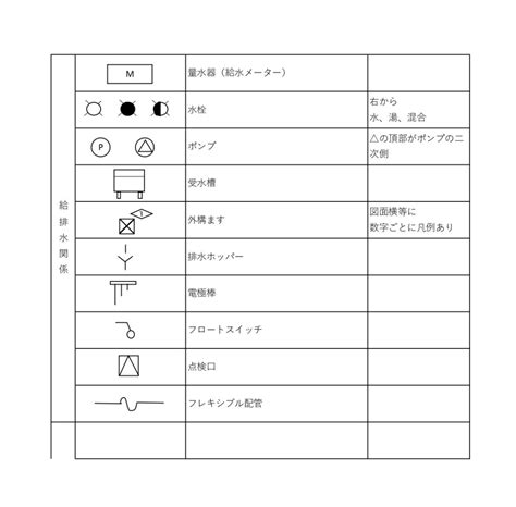 衛生設備 記号|設備図面記号～給排水衛生設備編～